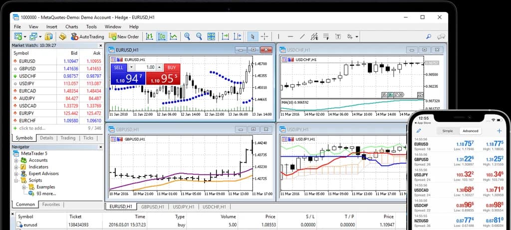 Interfața MetaTrader 5 — grafic, fereastra de ordine și panoul de instrumente