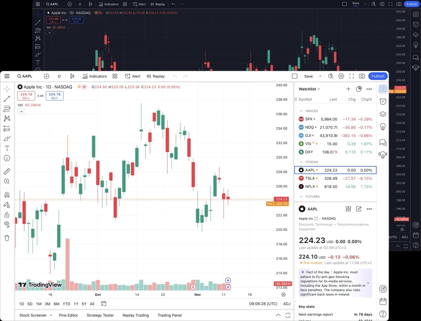 Interfața TradingView — grafic, indicatori și idei din comunitate
